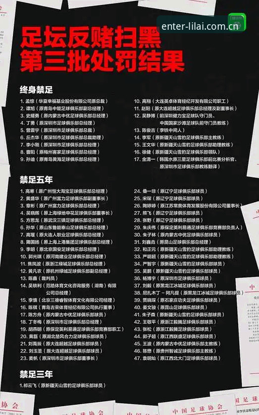 利来体育安全吗安全吗 中国足协第三批禁足名单详解:17人终身禁足,48人遭重罚